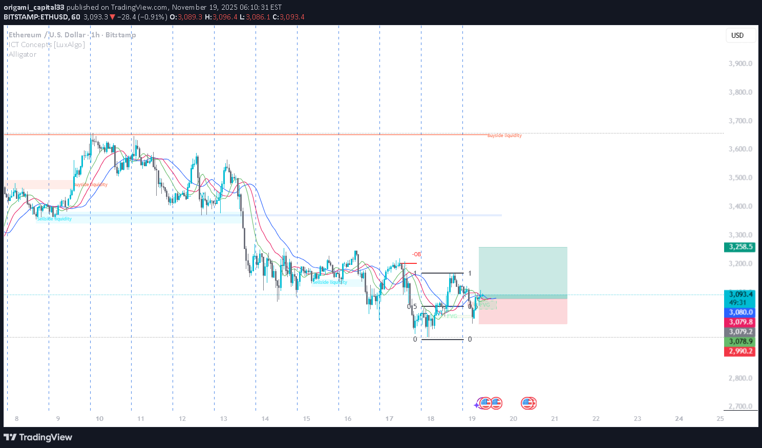 خریدETH،تکنیکال،origami_capital33