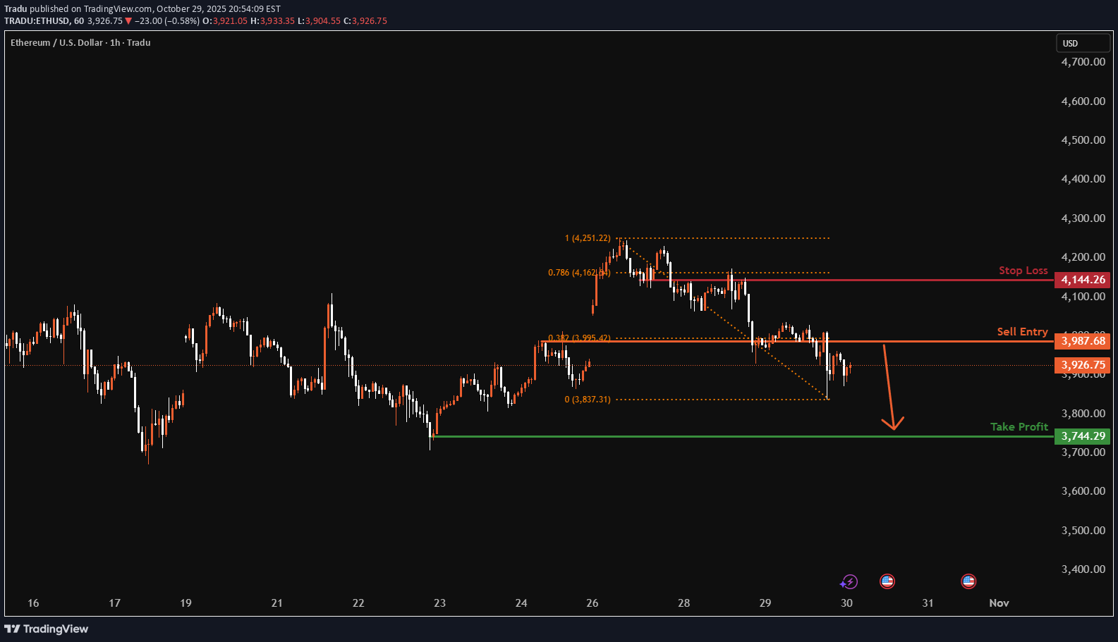SellETH،Technical،Tradu