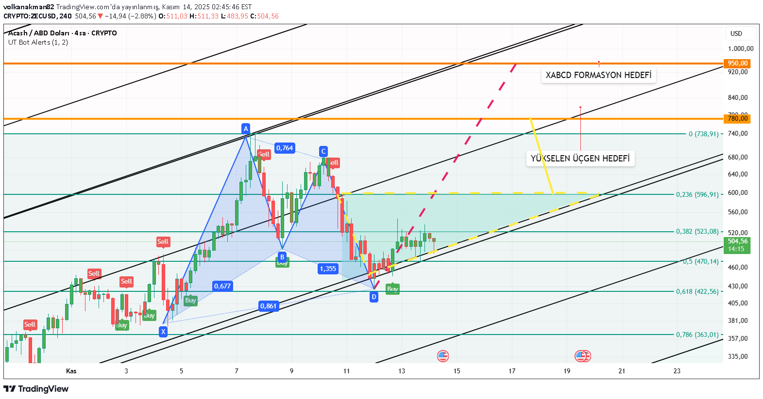 BuyZEC،Technical،volkanakman82
