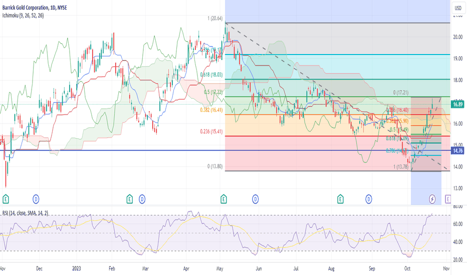 SellPAXG،Technical،ShortSeller76