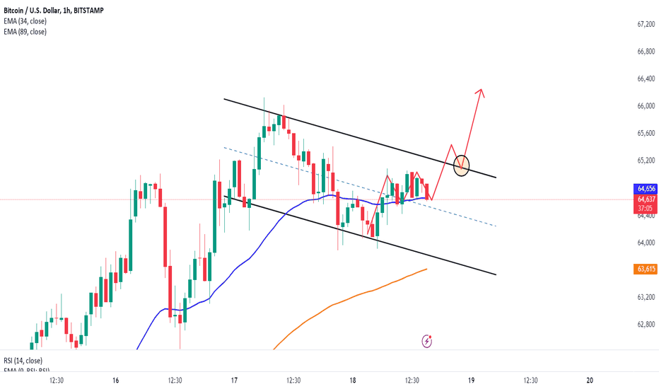 خریدBTC،تکنیکال،CharliMaxwell