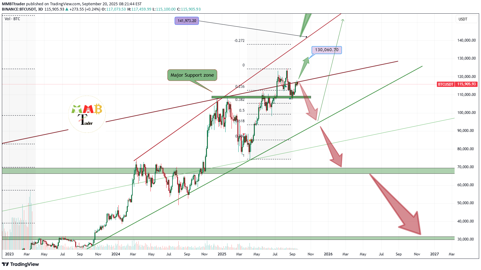 BTC،Teknik،MMBTtrader
