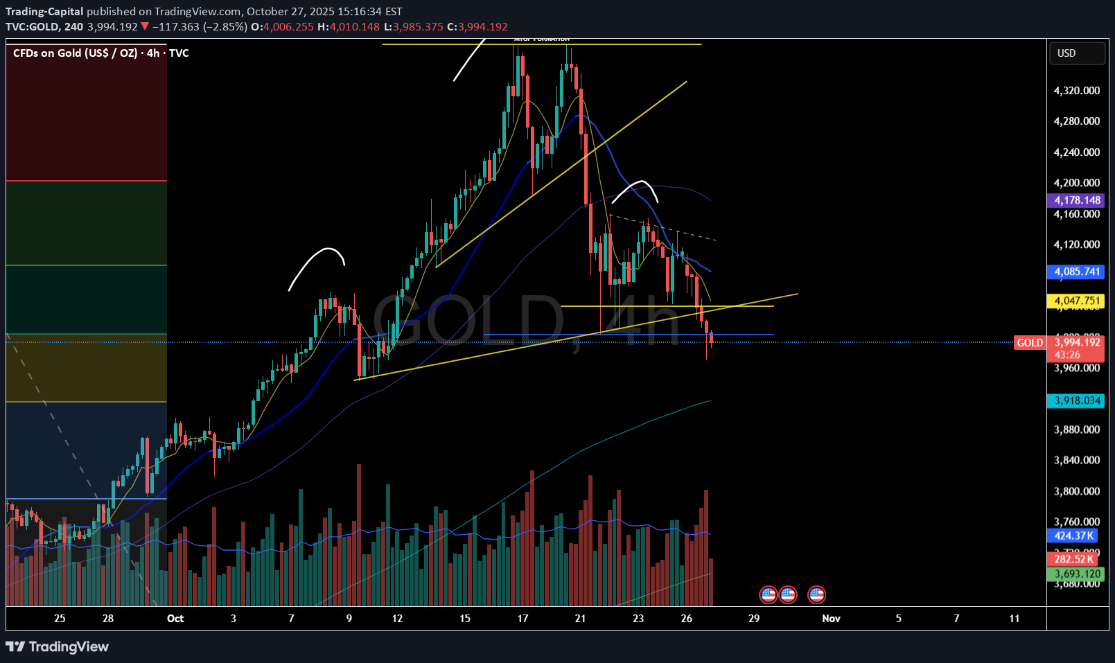 خریدPAXG،تکنیکال،Trading-Capital