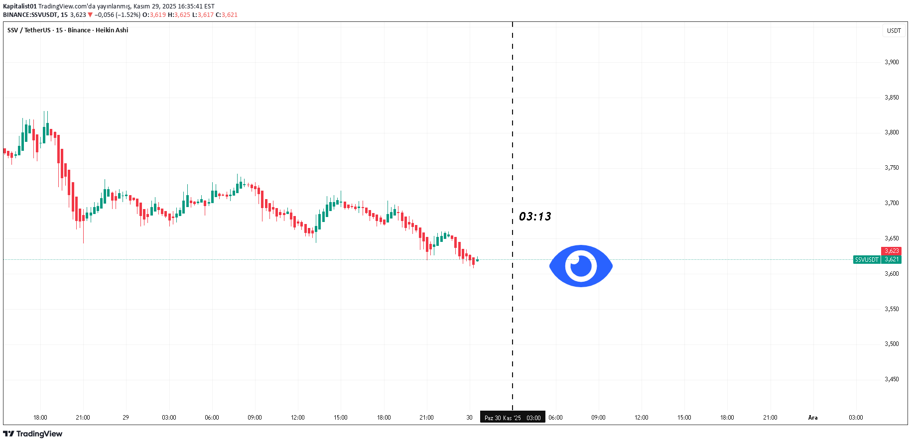 SSV،Technical،Kapitalist01