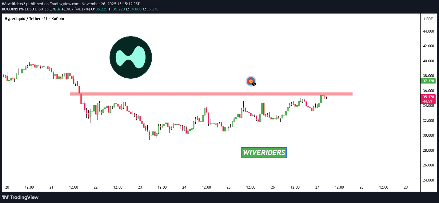 Satın alHYPE،Teknik،WaveRiders2