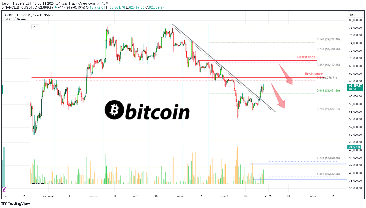 BTC،تکنیکال،Jason_Traders