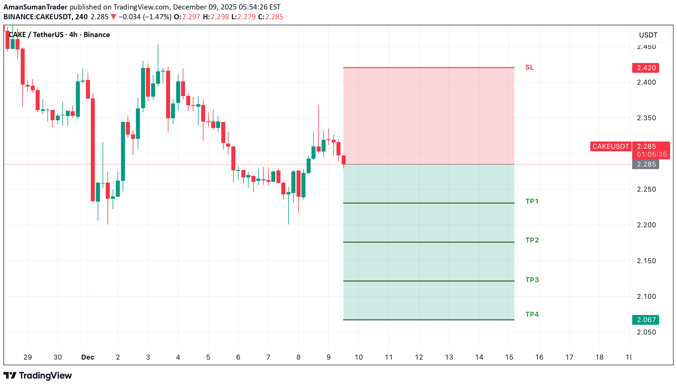 فروش،تکنیکال،AmanSumanTrader