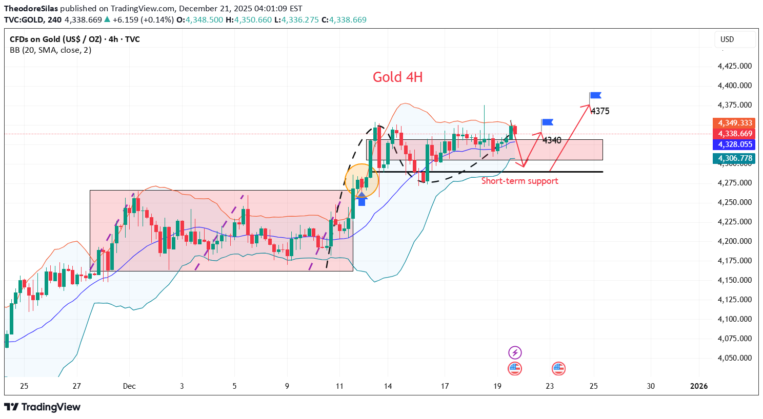 شراء،التحليل الفني،TheodoreSilas