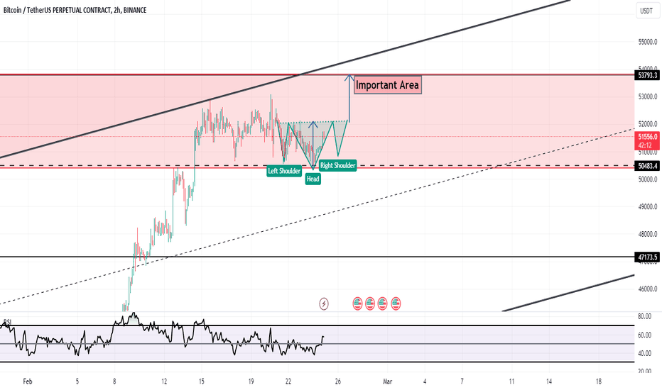 BTC،تکنیکال،Can_EasyMoney_TR