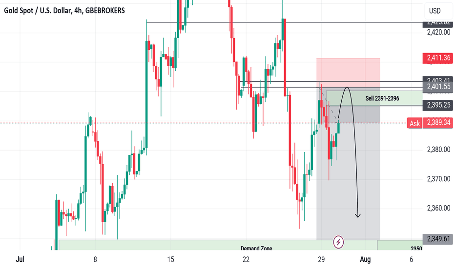 فروشPAXG،تکنیکال،XAUUSD-GOLD-PIPS
