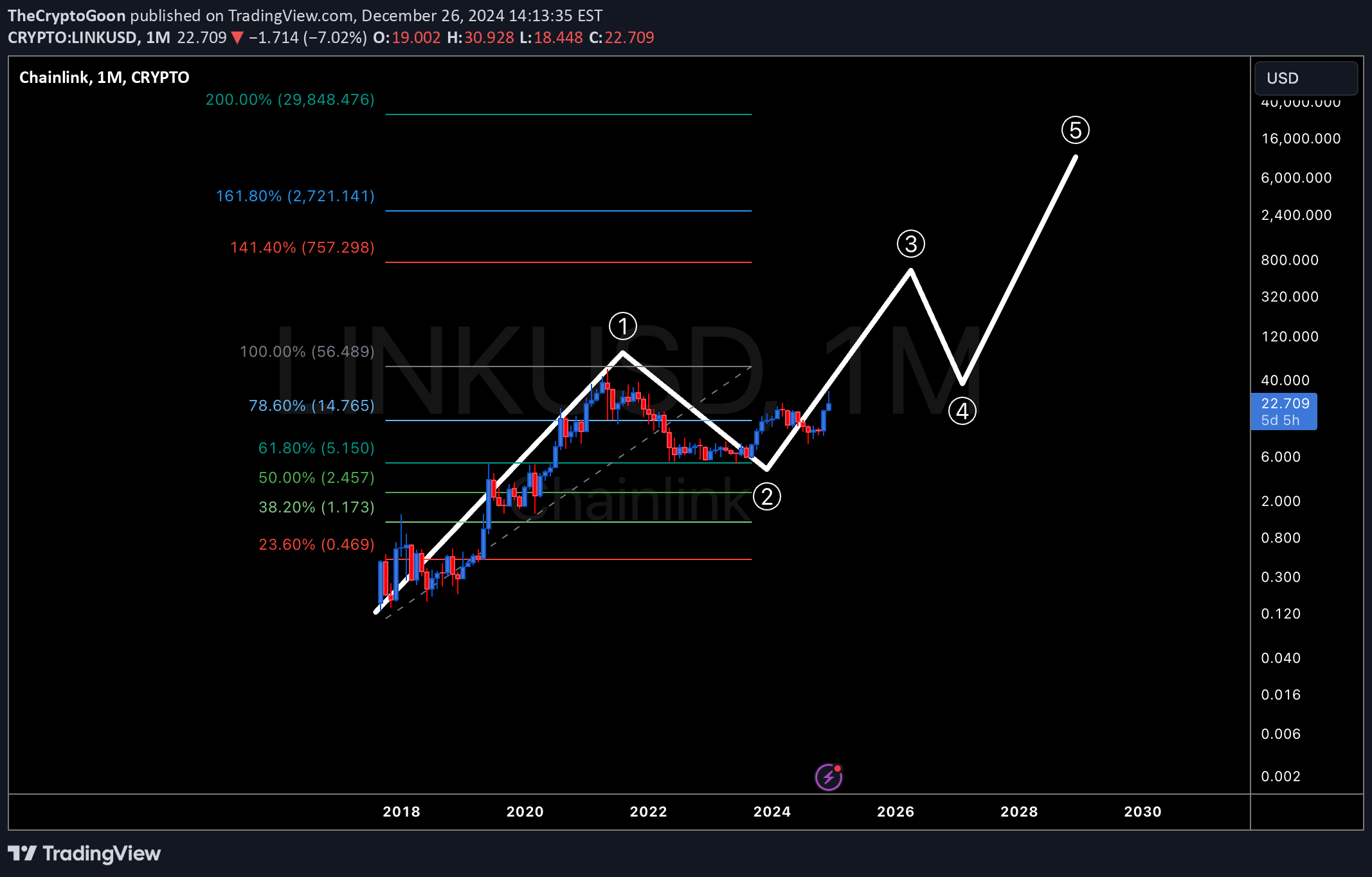 Satın alLINK،Teknik،TheCryptoGoon