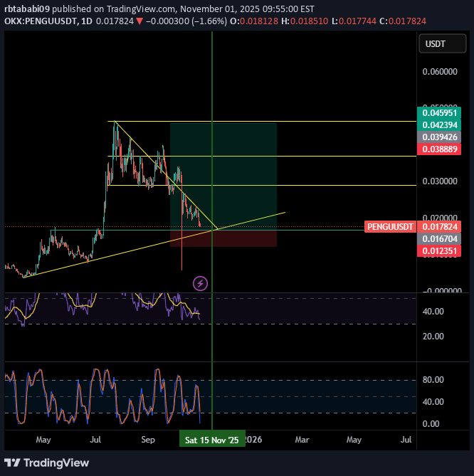 خرید،تکنیکال،rbtababi09