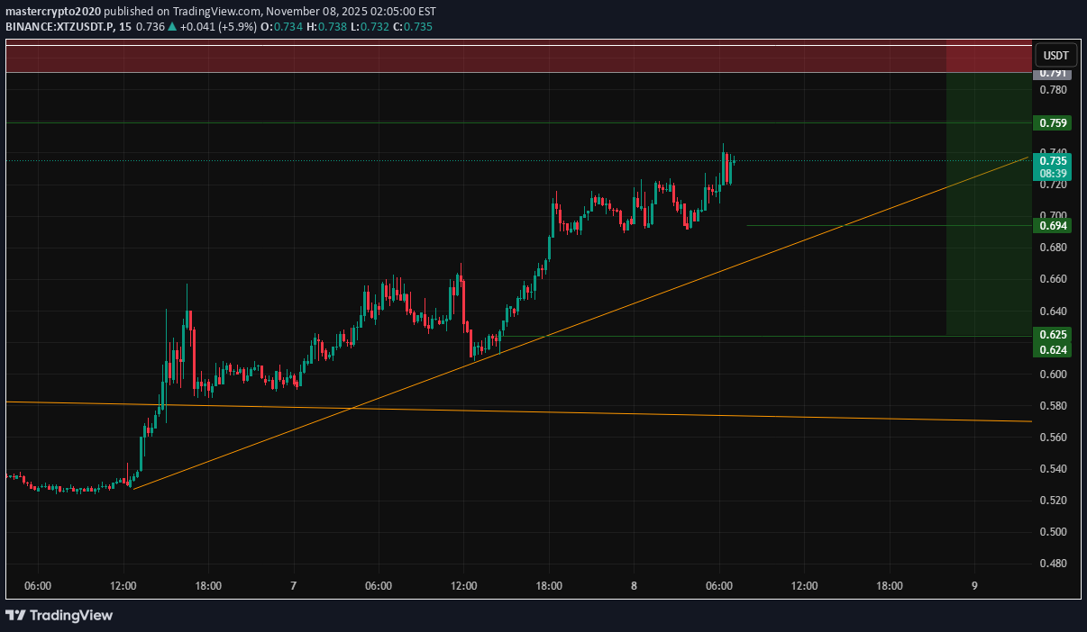 فروش،تکنیکال،mastercrypto2020