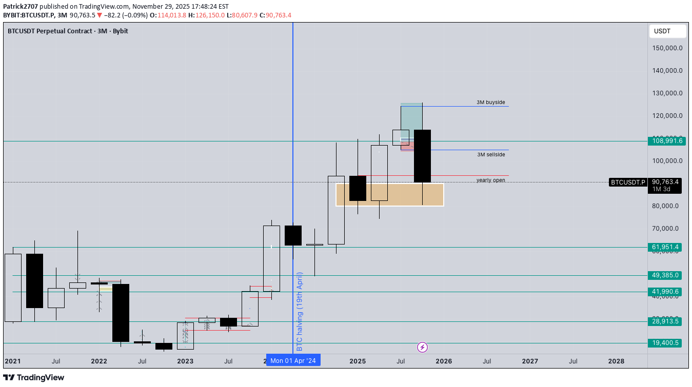 BTC،التحليل الفني،Patrick2707