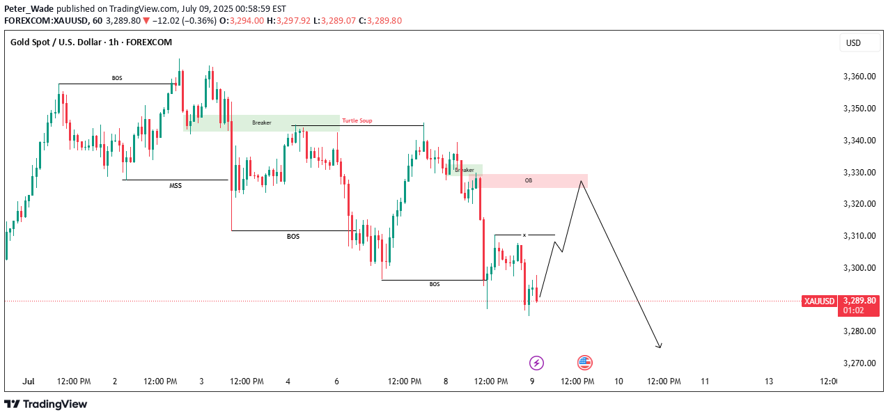 PAXG،تکنیکال،Peter_Wade