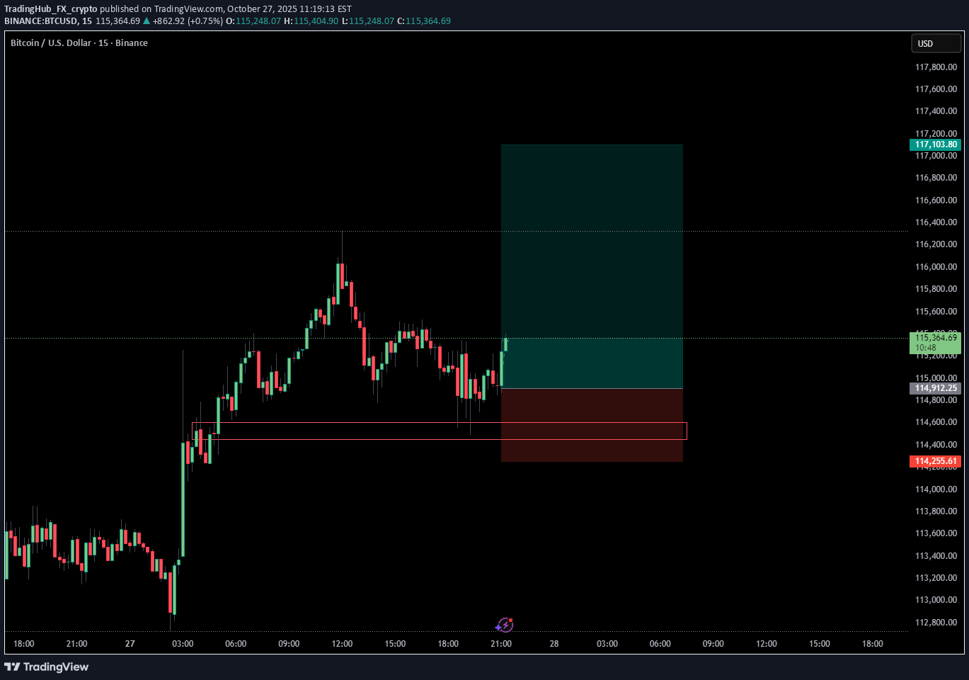Satın alBTC،Teknik،TradingHub_FX_crypto