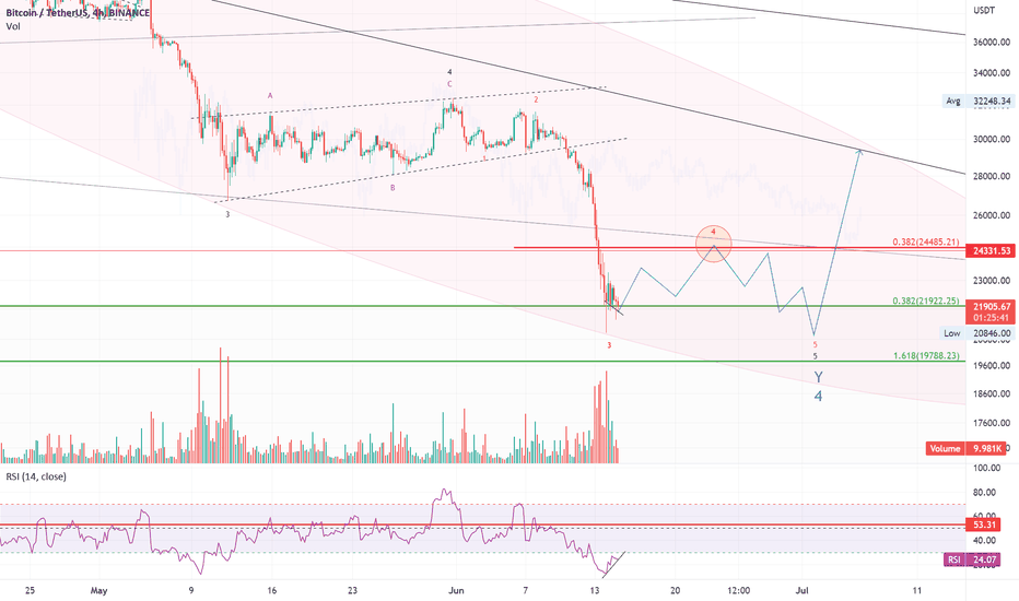 خریدBTC،تکنیکال،jongjingyantoy