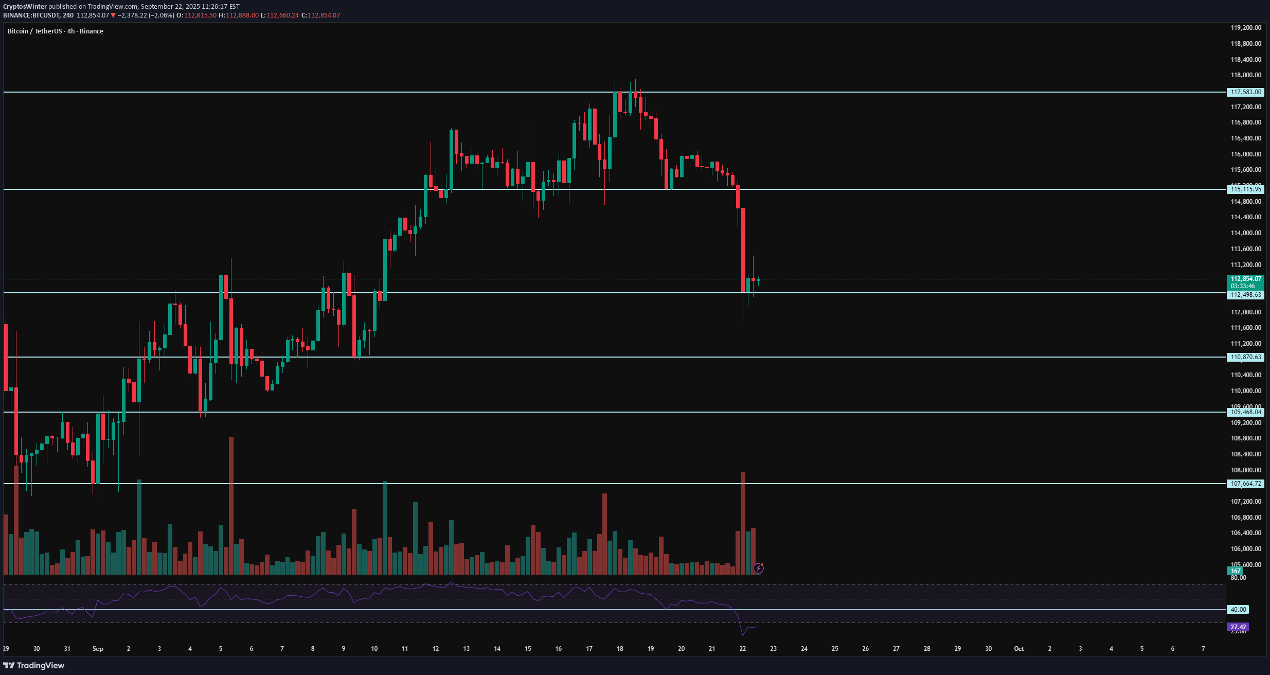 BTC،Teknik،CryptosWinter