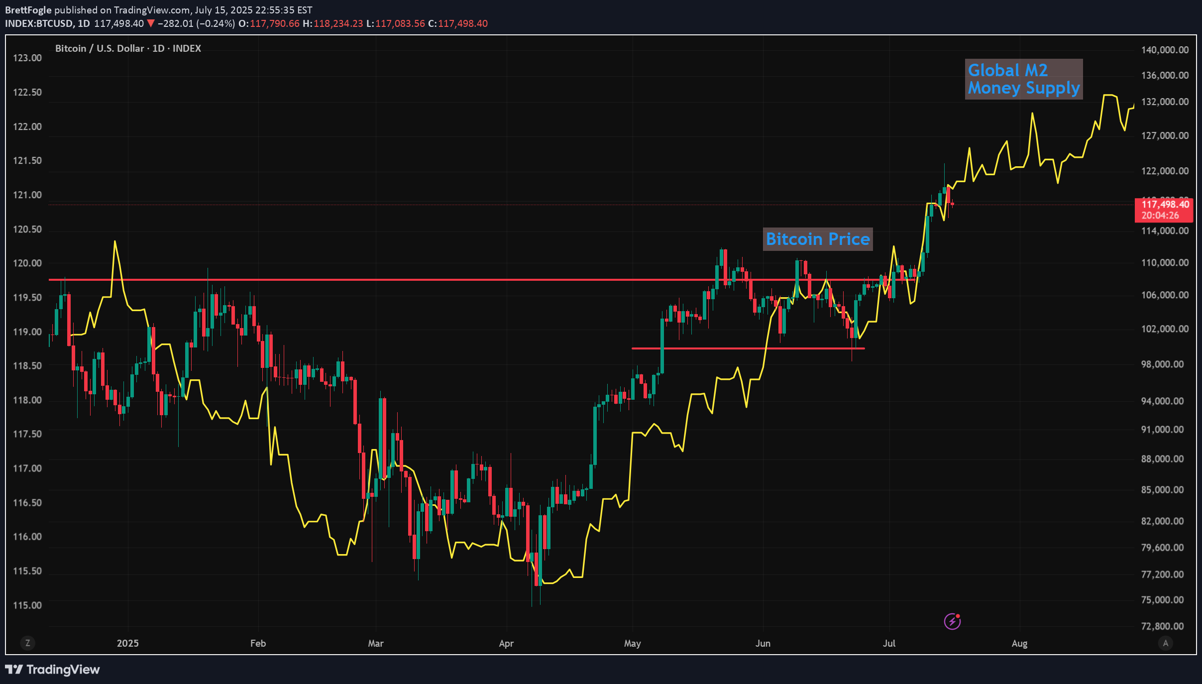 Satın alBTC،Teknik،BrettFogle