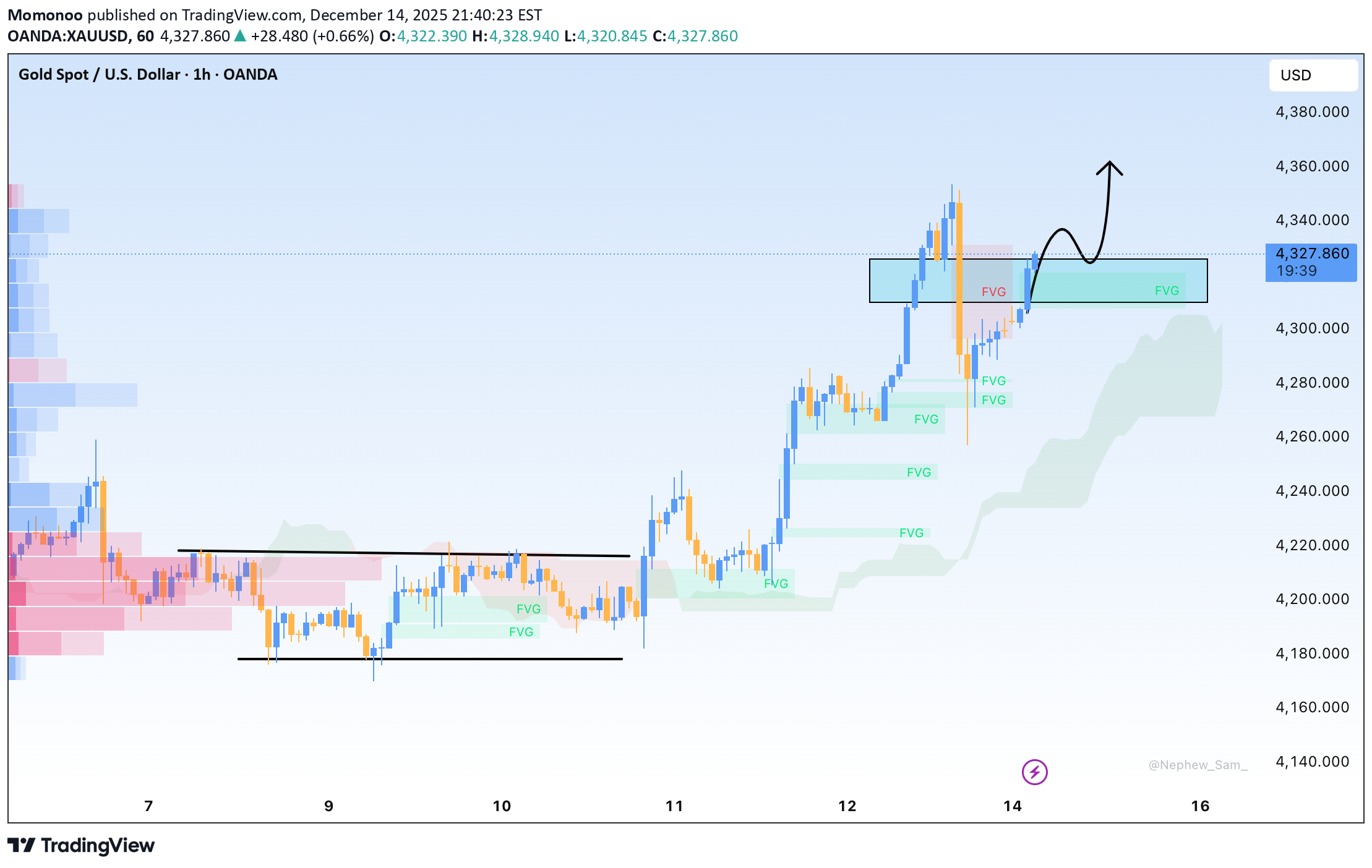 BuyPAXG،Technical،Momonoo