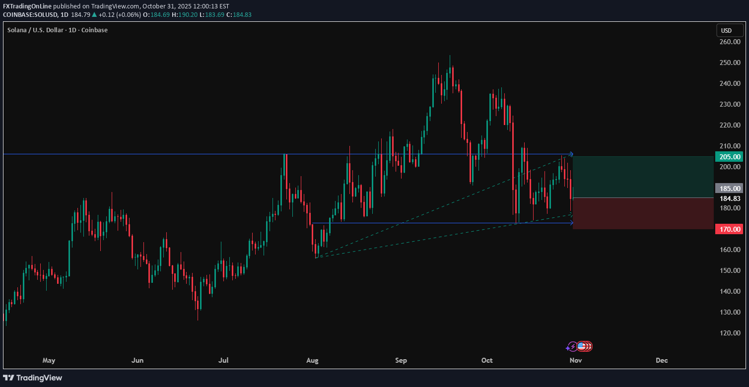 Satın alSOL،Teknik،FXTradingOnLine