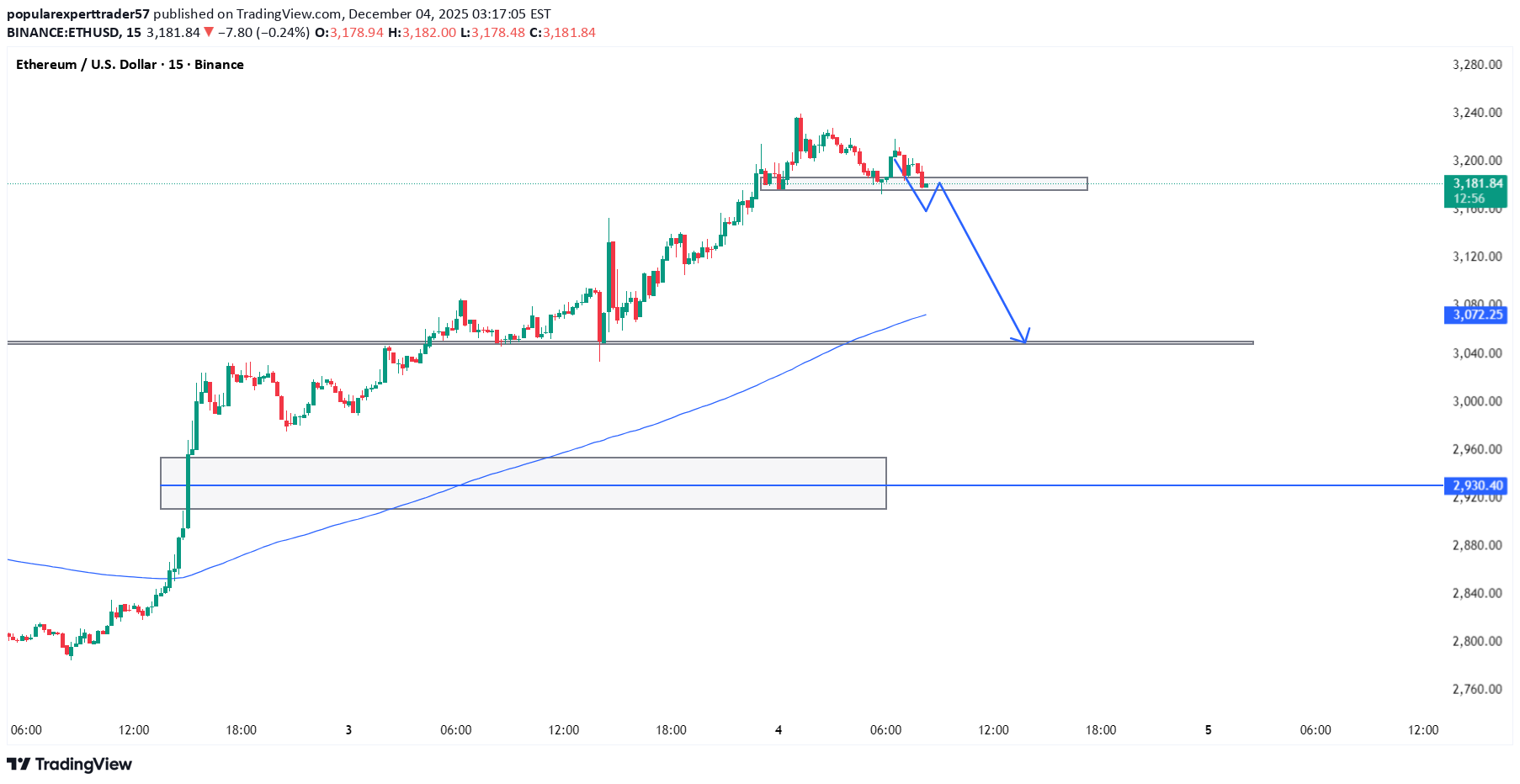İndirimETH،Teknik،popularexperttrader57