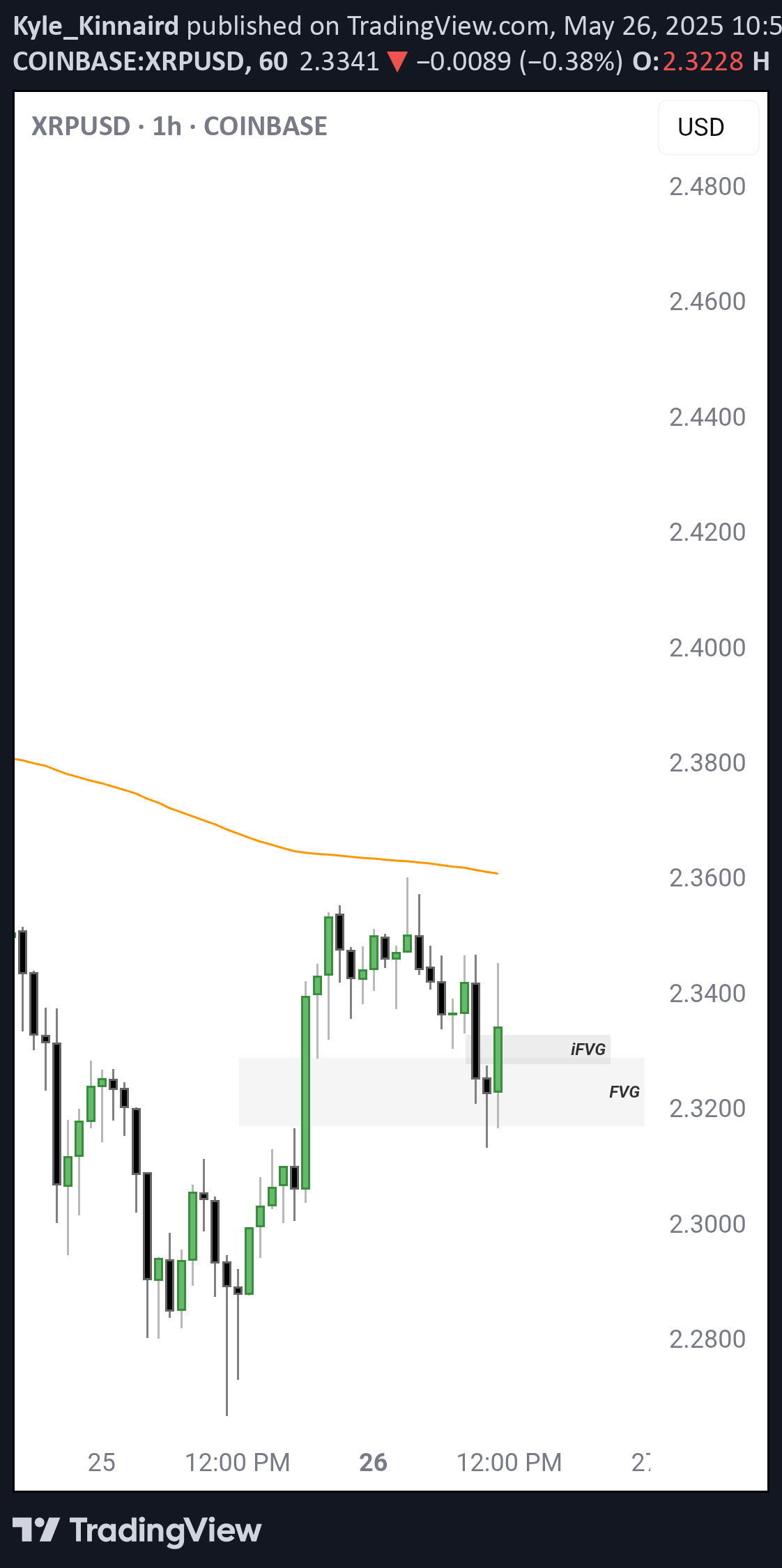 BuyXRP،Technical،Kyle_Kinnaird