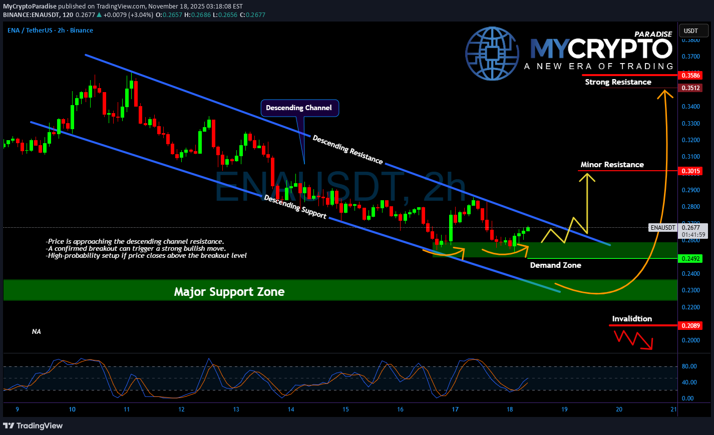 خرید،تکنیکال،MyCryptoParadise
