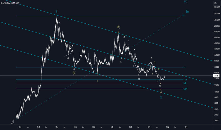 خرید،تکنیکال،PK_SEND_IT