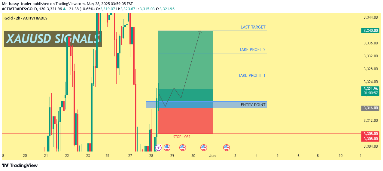 Satın alPAXG،Teknik،Mr_hassy_trader
