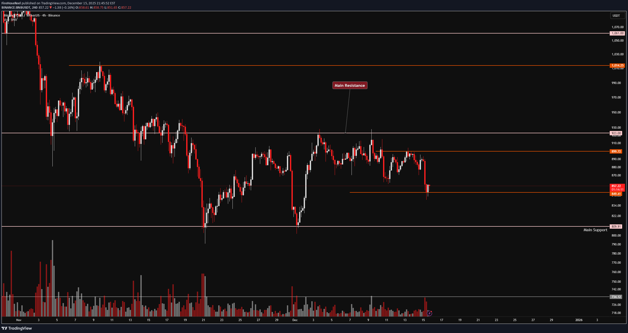 BNB،Technical،FireHoseReel