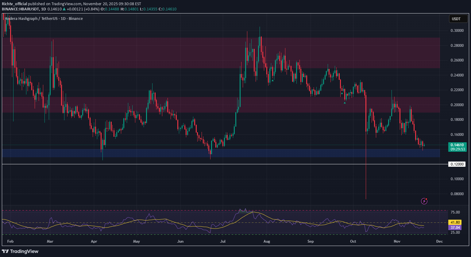 خرید،تکنیکال،Richtv_official