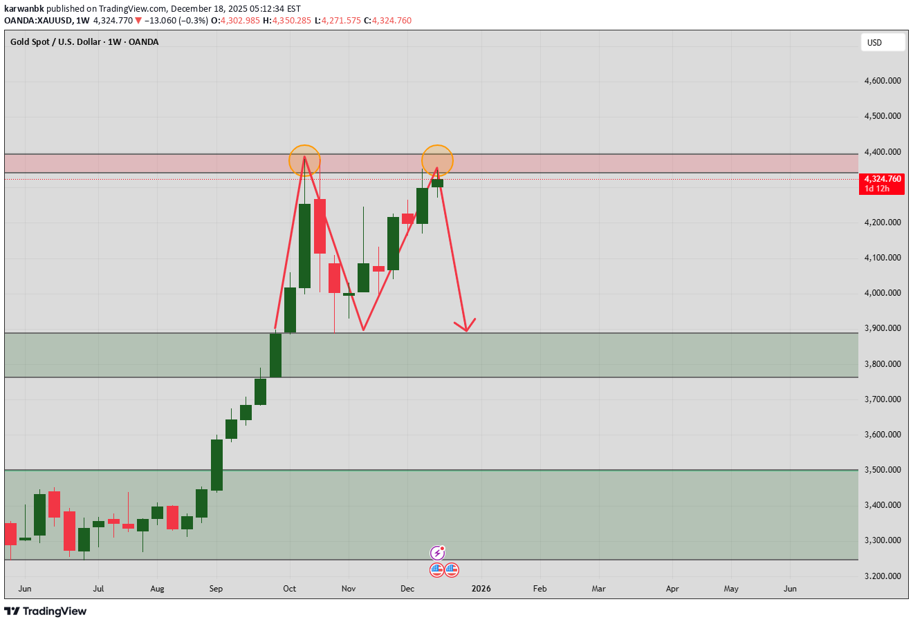 SellPAXG،Technical،karwanbk