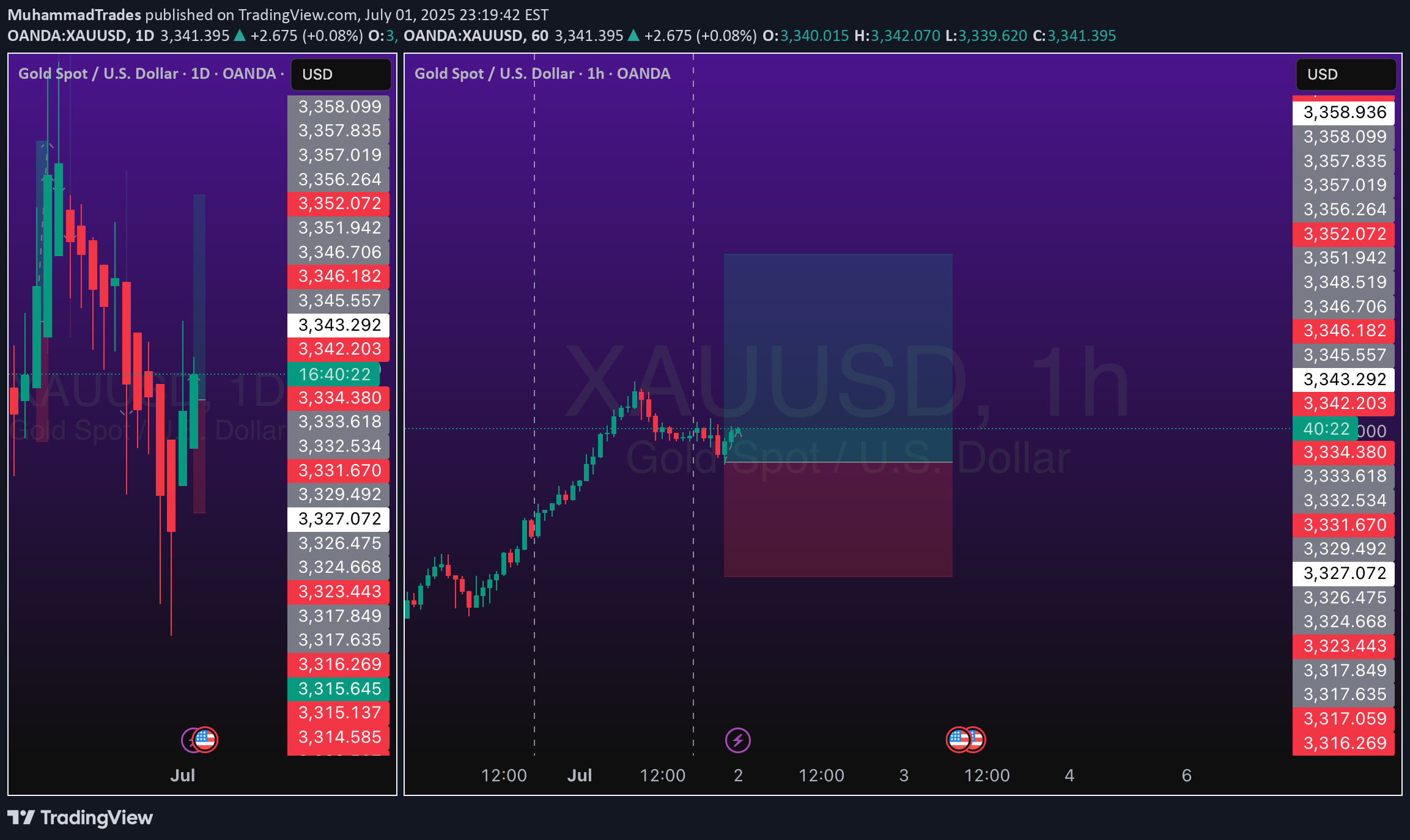Satın alPAXG،Teknik،MuhammadTrades
