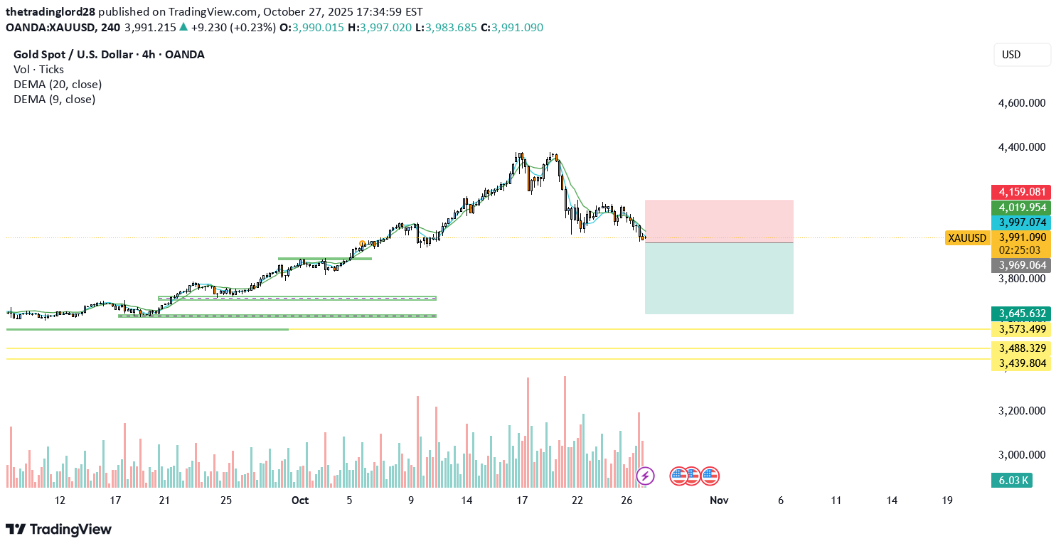 SellPAXG،Technical،thetradinglord28