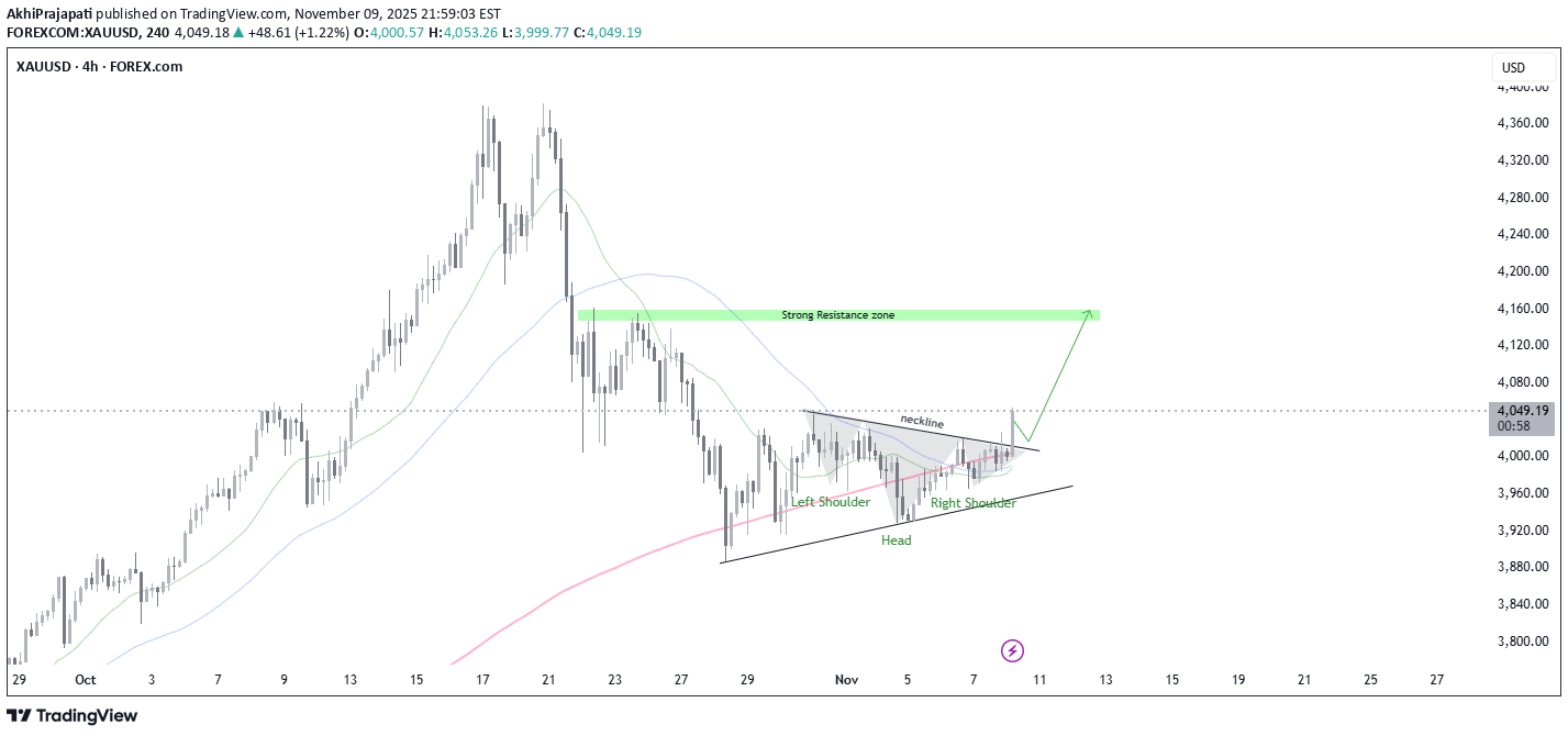 خرید،تکنیکال،AkhiPrajapati