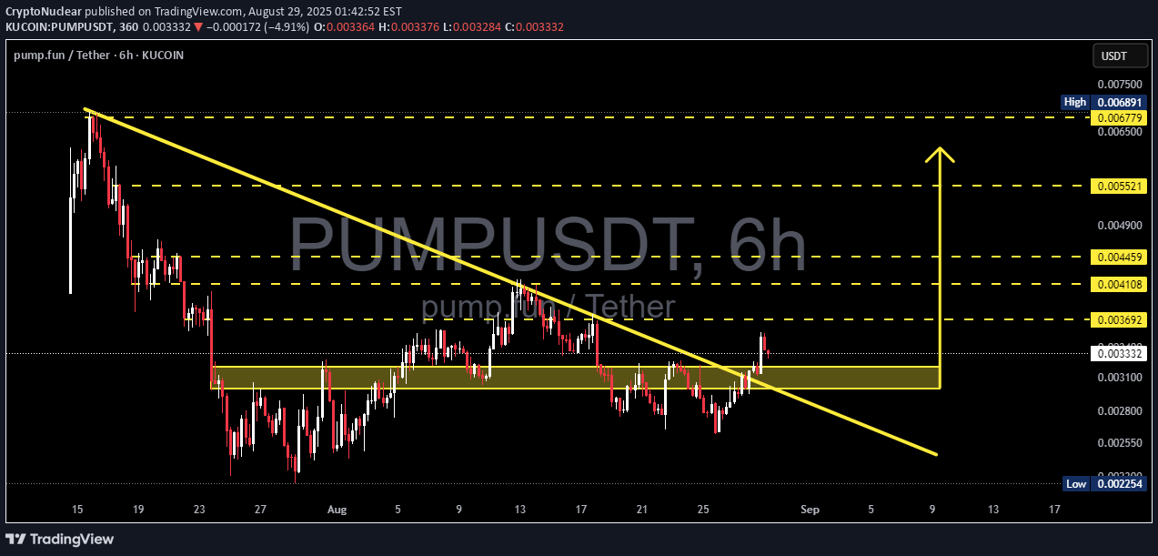 Satın alPUMP،Teknik،CryptoNuclear