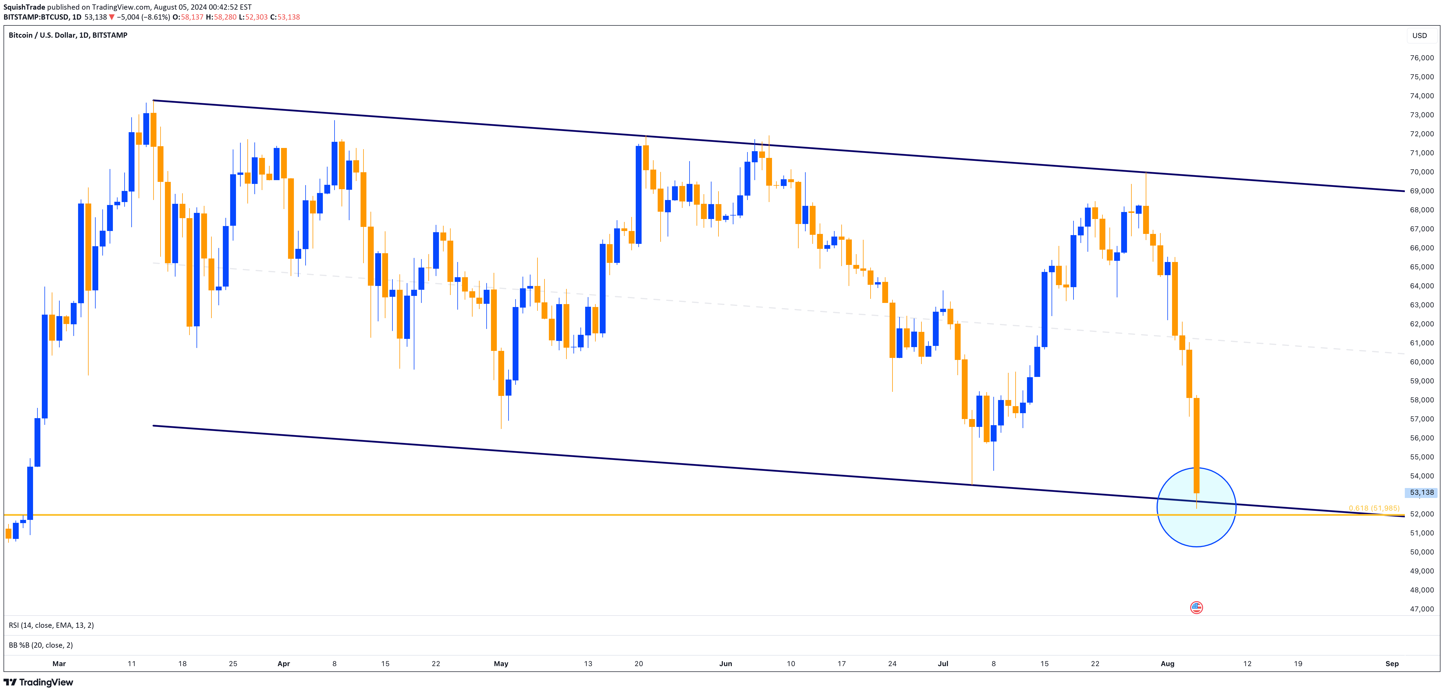 BTC،تکنیکال،SquishTrade