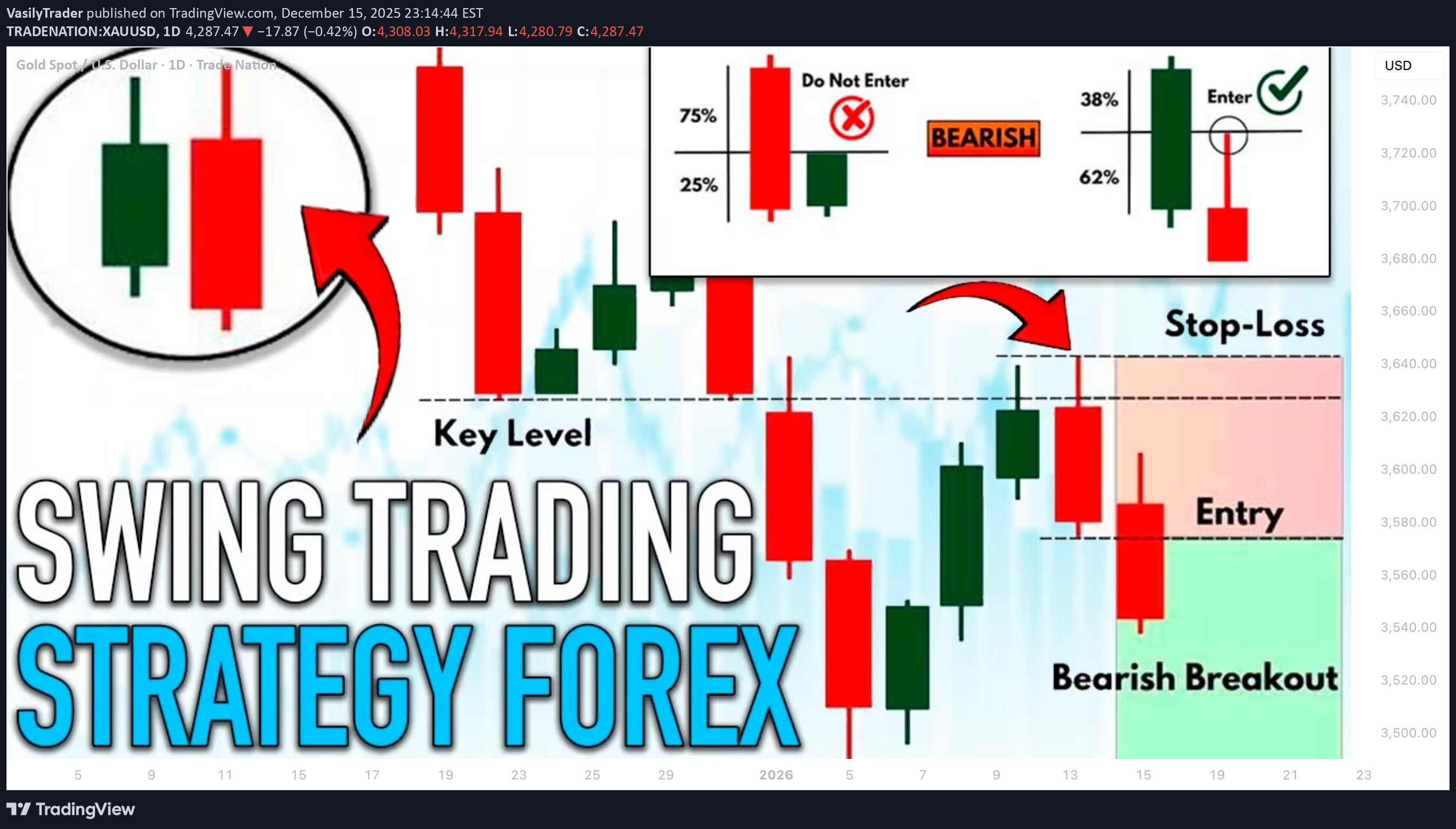 PAXG،التحليل الفني،VasilyTrader