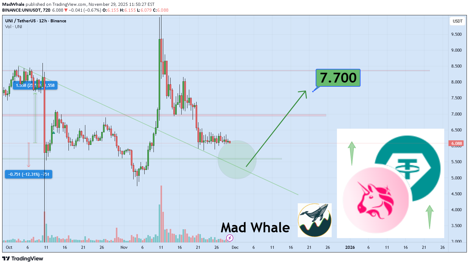 شراء،التحليل الفني،MadWhale