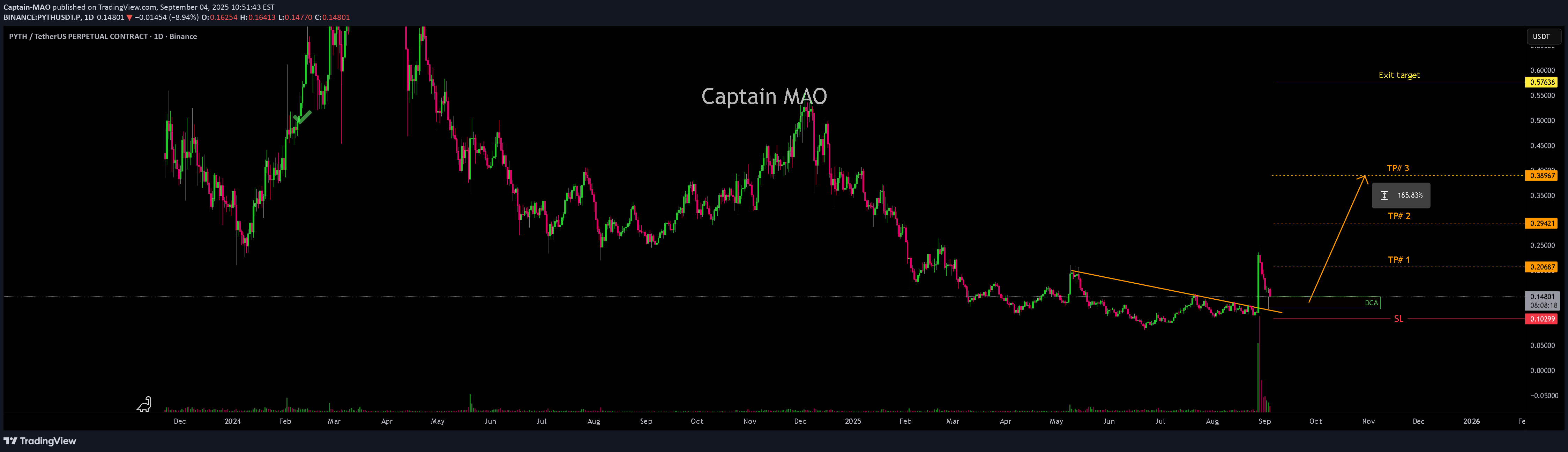 خرید،تکنیکال،Captain-MAO