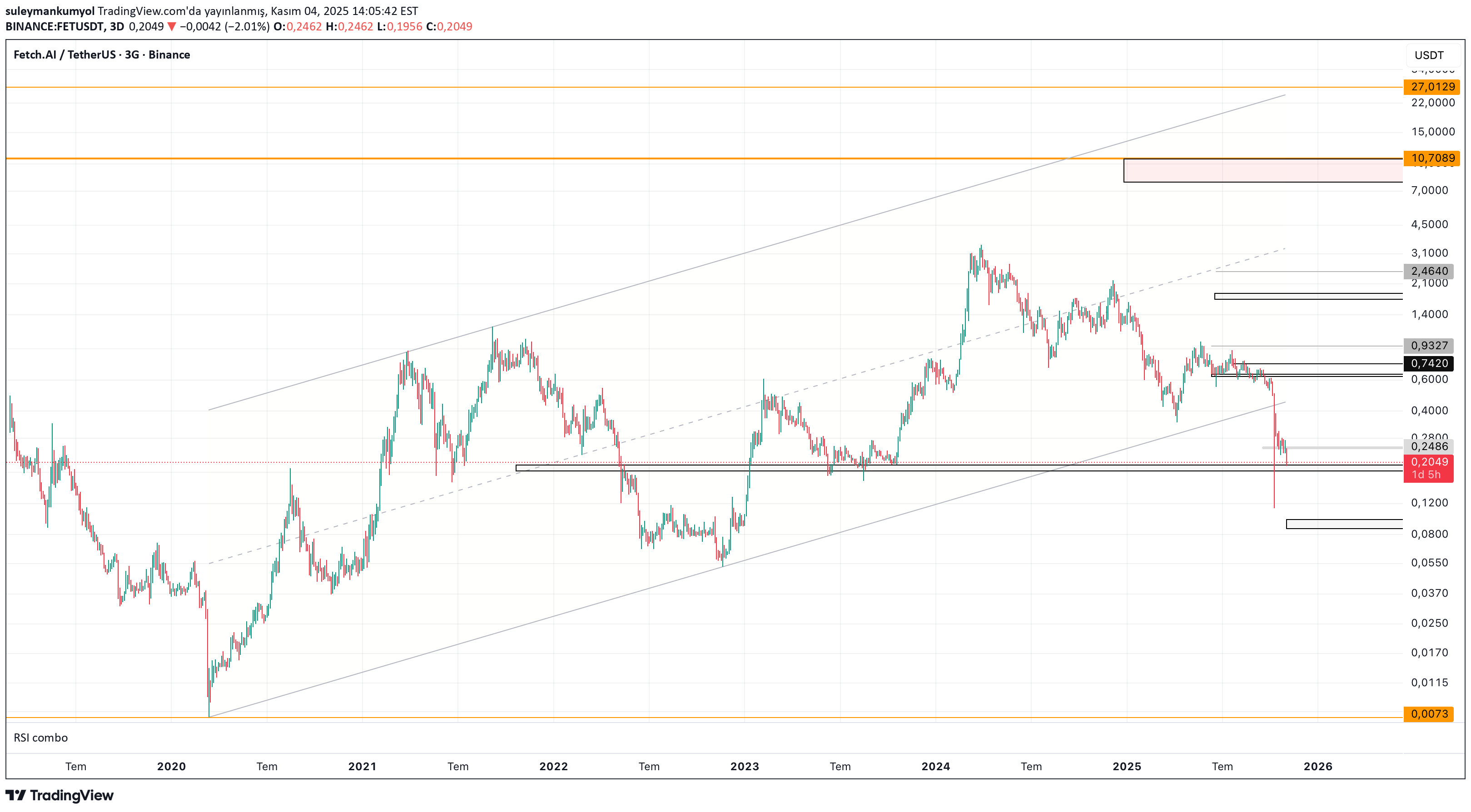 FET،تکنیکال،suleymankumyol