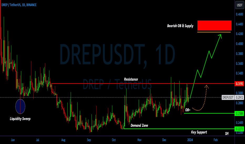 DREP/USDT Ready for an Explosive journey? 👀🚀DREP Analysis