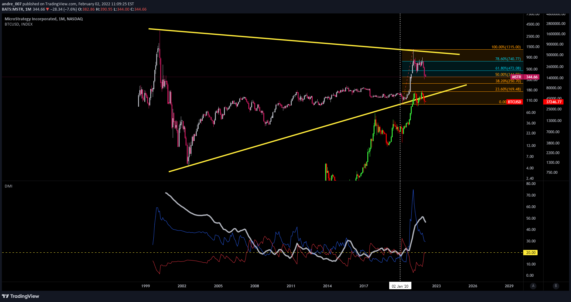 MSTRX،تکنیکال،andre_007
