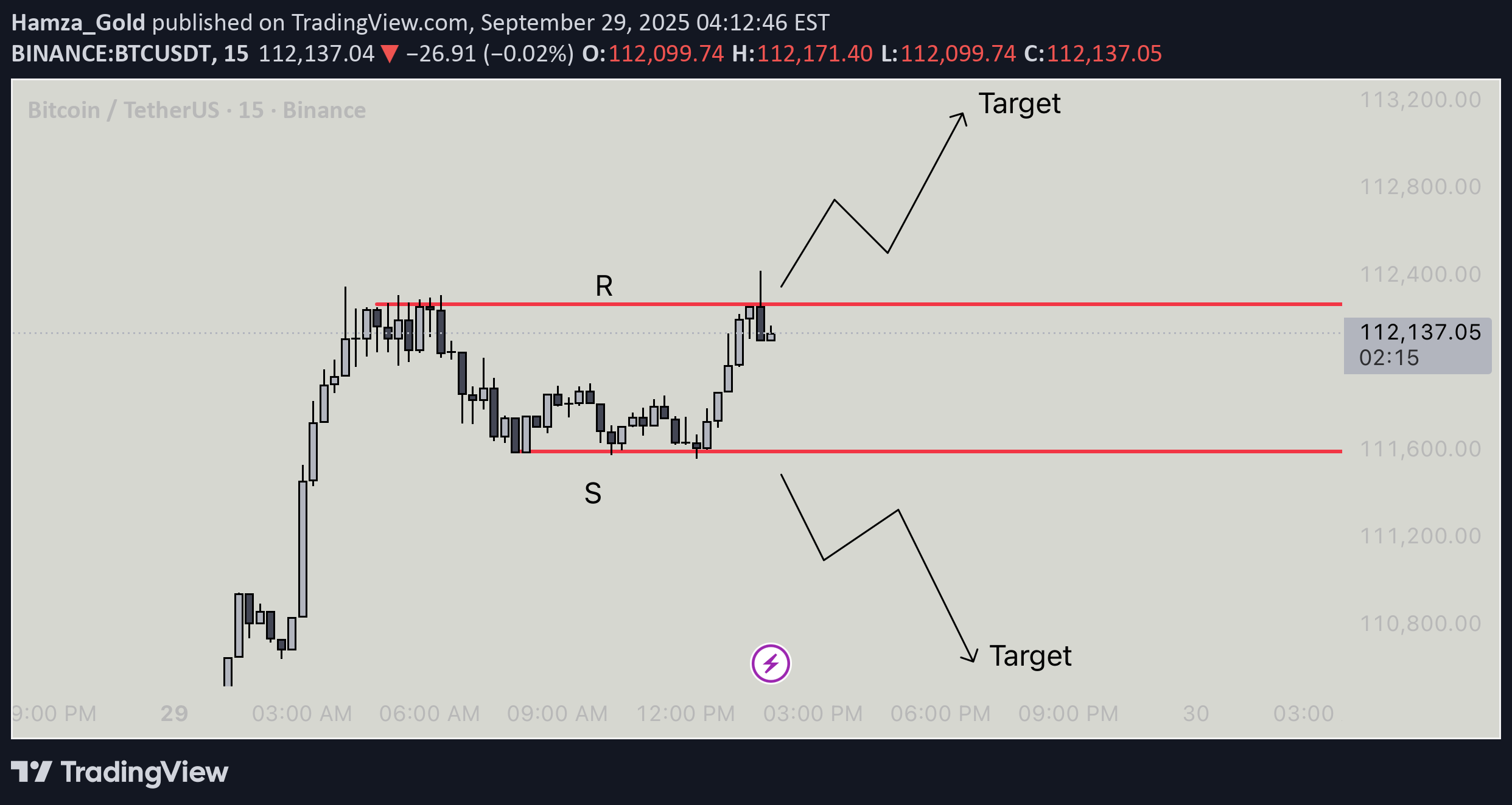 BTC،تکنیکال،Hamza_Gold