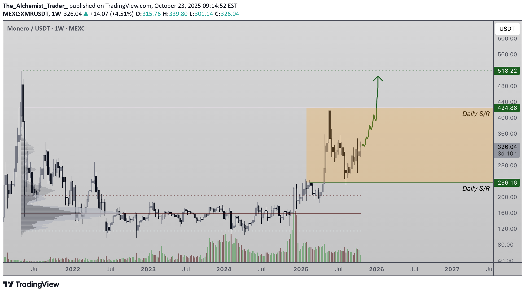 Satın alXMR،Teknik،The_Alchemist_Trader_