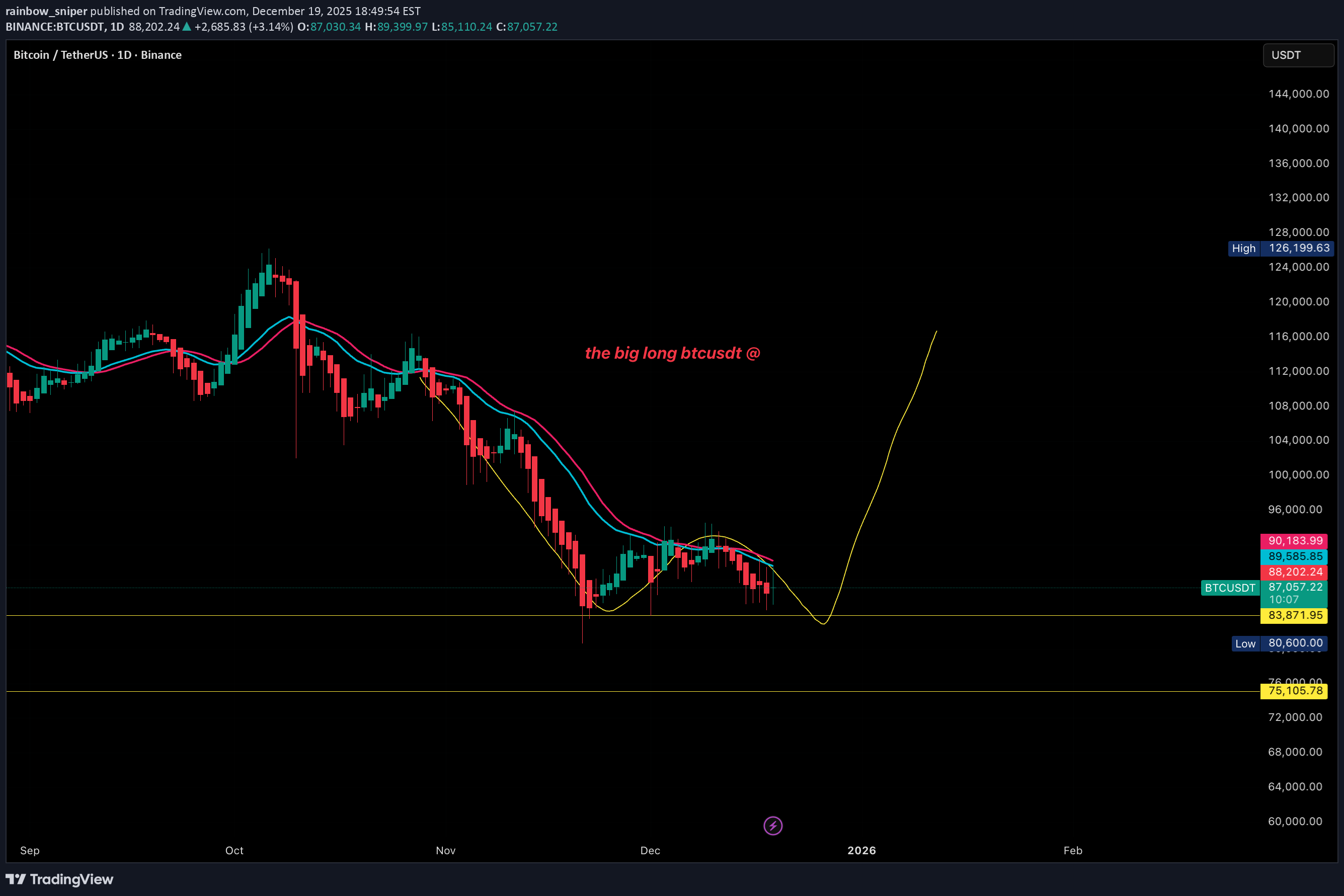Buy،Technical،rainbow_sniper
