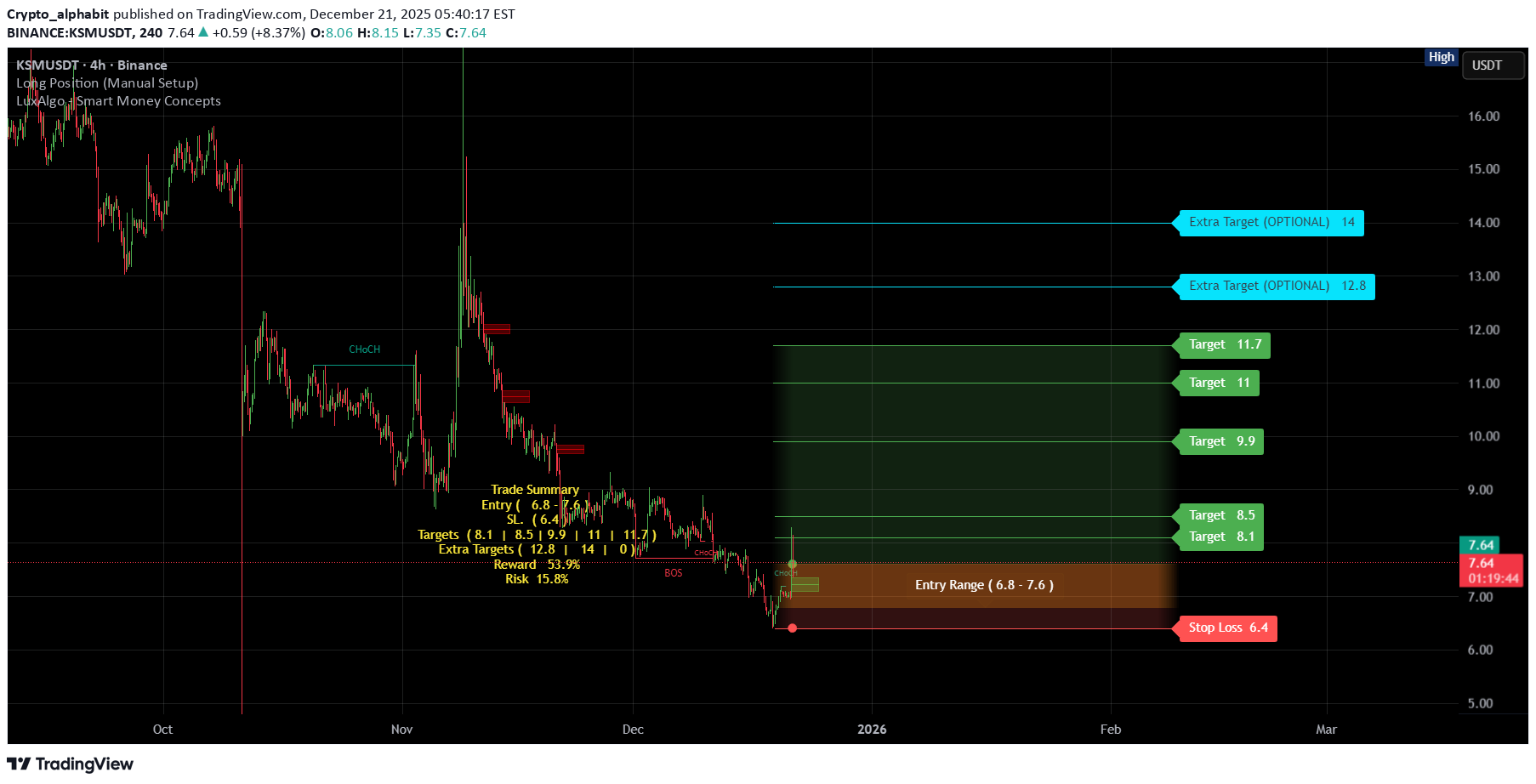 Satın alKSM،Teknik،Crypto_alphabit