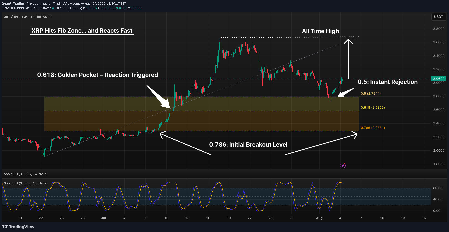 ،Teknik،Quant_Trading_Pro