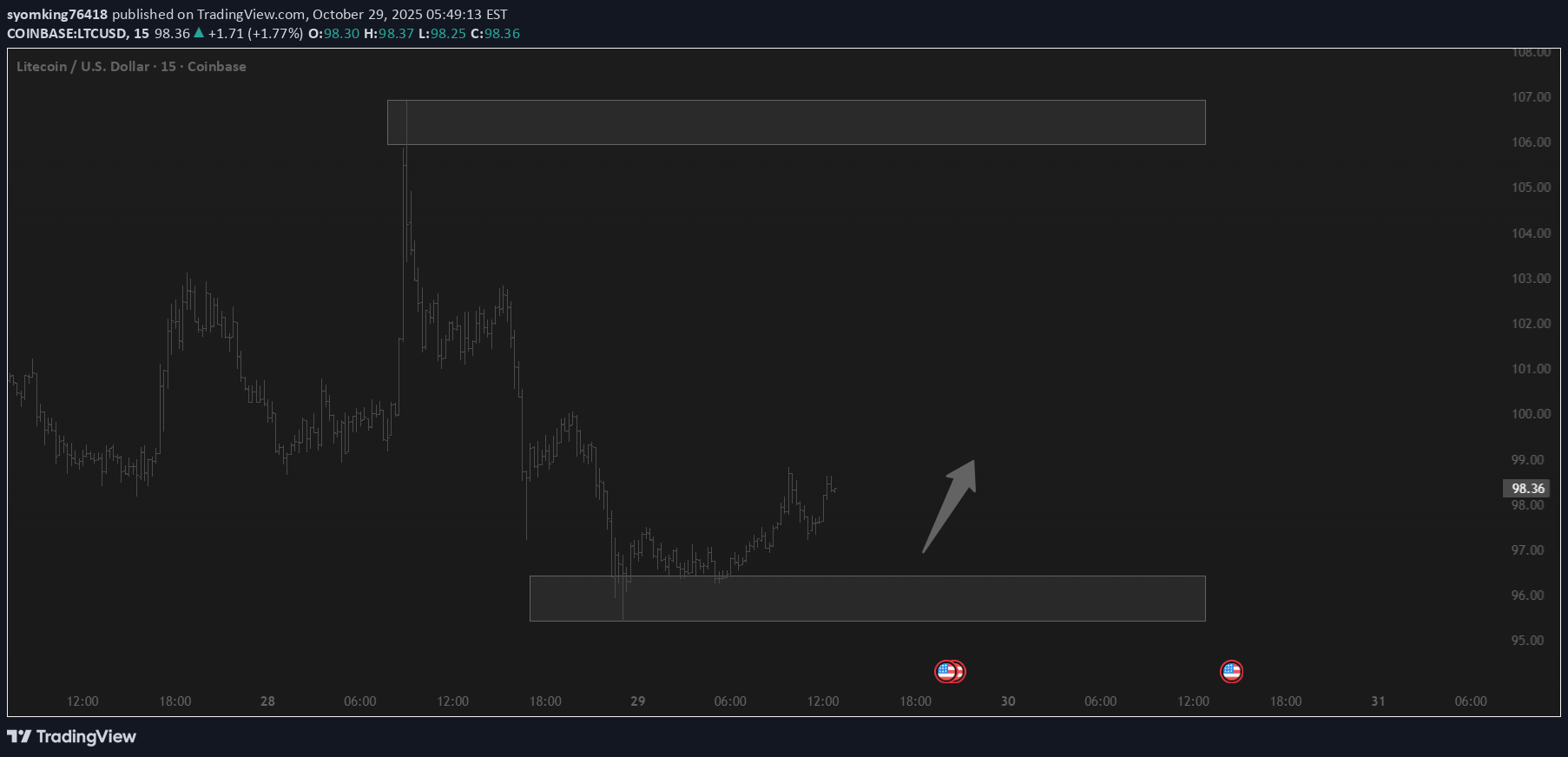 Buy،Technical،syomking76418